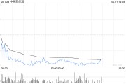 在线日历中环新能源拟1.15亿港元出售Central Property Group Ltd全部已发行股本