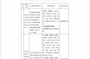 在线日历“MT”系险企清算又起波澜？易安财险、华夏久盈董事长、总经理皆被禁业 合计被罚437万