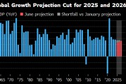 在线日历世界银行将2025年全球经济增长预期下调至2.3%