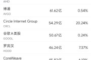 在线日历6月10日美股成交额前20：OpenAI计划借助谷歌云提高算力