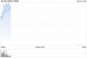 在线日历中国光大控股盘中涨超14% 预计Circle将于本月上市