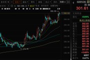 在线日历千亿A股创新药公司，现重大研发进展！136家机构火速调研