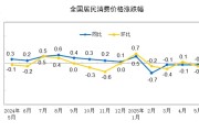 在线日历国家统计局：2025年5月份居民消费价格同比下降0.1%