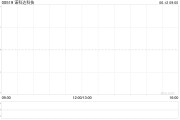 在线日历诺科达科技附属拟与金安智能科技签署战略合作备忘录