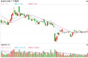 在线日历广汽埃安5月销量意外逆势大跌 竞品冲击新车自降身价仍出现滞销