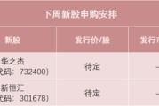 在线日历下周，半导体细分龙头来了！