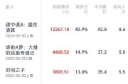 在线日历2025端午档电影票房破3亿