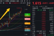 在线日历5月行情收官，震荡是主旋律，底部还有多远？ 6月重大金融政策在路上