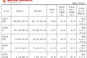 在线日历入主2个月，溢价200%注入劣质资产？新疆火炬：买壳花的钱，靠关联交易就收回了一半