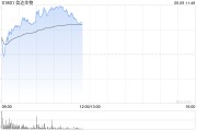 在线日历信达生物早盘涨超6% 高盛给予其“买入”评级