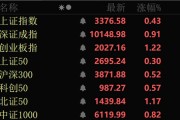 在线日历近4000股上涨！可控核聚变大消息，批量涨停！
