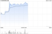 在线日历《稳定币条例》正式成为法例！港股加密货币概念股强势上涨