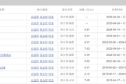 在线日历中海基金老将姚晨曦陷亏损泥潭，旗下基金成立2年多亏25.98%，高位买入新能源股引质疑