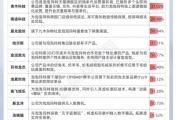 在线日历私募提早卡位泡泡玛特，26家新消费股被私募集中调研