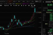 在线日历这两只A股，即将“摘星脱帽”！