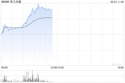 在线日历港股金力永磁持续拉升涨超10% 机构称全年业绩有望高增