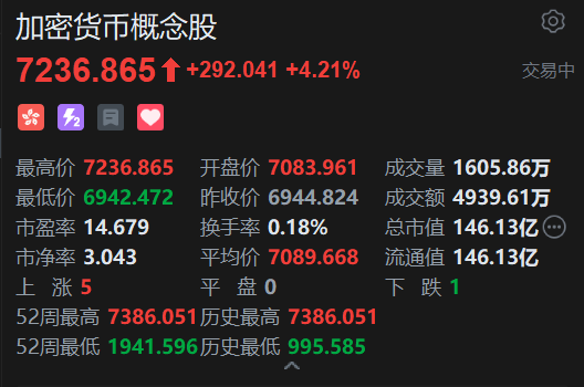 《稳定币条例》正式成(✋)为法例！港股加密货币概念股强(🌧)势上涨