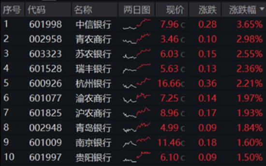 5月行情收官(💩)，震荡是主旋律，底部还有多远？ 6月重大金融政策在路上