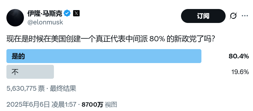 颠覆共和党？马斯克做不到，但颠覆中选，马斯克真(⏰)的有机会！