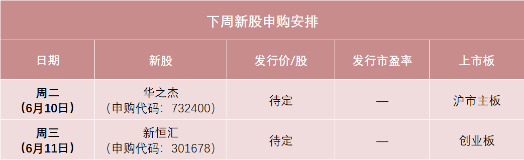 下周，半导体(🛐)细分龙头来了