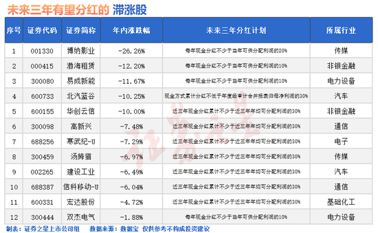突然爆(🔭)发！A股底已出现？