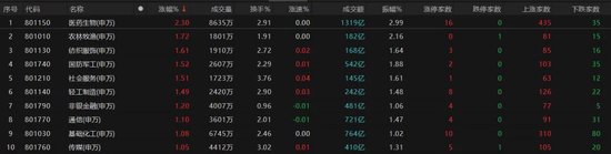 热(🏎)点轮动加快！沪指冲击3400点未果，原因为何？