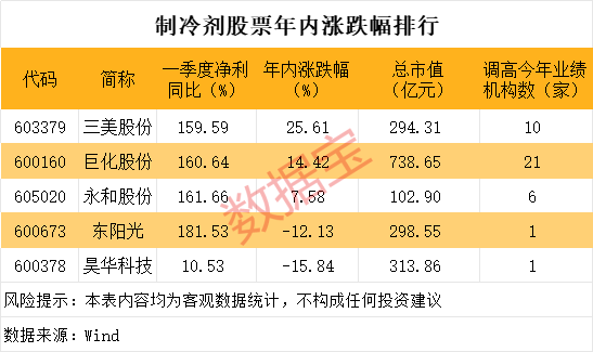 稀缺，A股市场仅5股，两(🕋)大龙头，历史新高