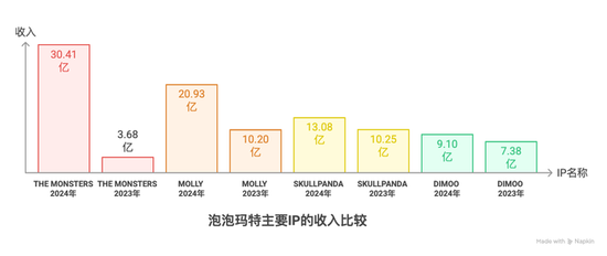 Labubu的(🕞)假货产业链：秘密全球(🌝)发货(🈸)，工厂谁也不能来看(♐)