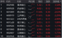 上车就走，银(🏂)行ETF（512800）稳步5连阳，逼近前高！震荡市压舱石，险资持续扫货