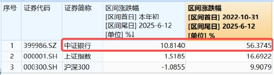 上车就走，银(🥈)行ETF（512800）稳步5连阳，逼近前高！震荡市压舱石，险资持续扫货