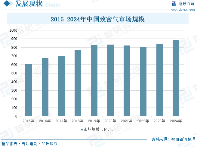 2025年中国致密气行业产业链、发展现状及发展趋势分析：技术攻关(🛃)推动我国致密气长期稳产，致密气跻身我国天然气供应(🖥)主力[图]