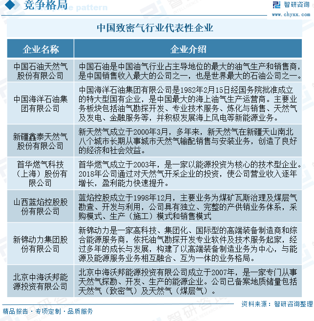 2025年中国致密气行业产业链、发展现状及发展趋势分析：技术攻关推(🏃)动我国致密气长期稳产(⤴)，致密气跻身我国天然气供应主力[图]
