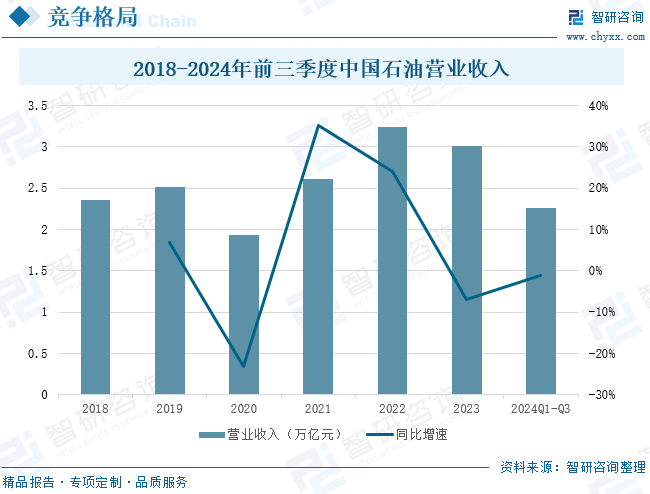 2025年中国致密气行业产业链、发(💉)展现状及发展趋势分析：技术攻关推动我(🐈)国致密气长期稳产，致密气跻身我国天然气(♒)供应主力[图]