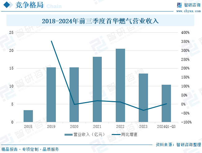 2025年(🌂)中国致密气行业产业链、发展现状及发展趋势分析：技术攻关推动我国致密(⛽)气长期稳(📨)产，致密气跻身我国天然气供应主力[图]