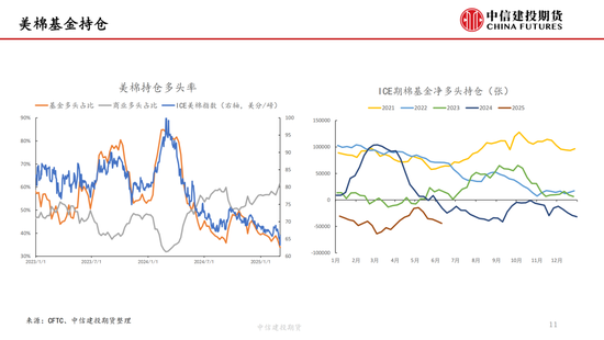 【棉花纺谈(👥)】供应端阶段性缩量 疆棉基差坚挺