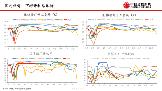 【棉花(🚚)纺谈】供应端阶段性缩量 疆棉基(🍙)差坚挺