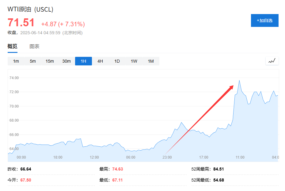 美国说不！欧洲想(🤒)降俄油价格上限遭拒